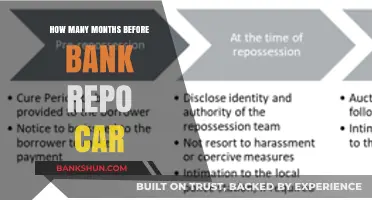 Understanding the Timeline: When Banks Repo Cars After Missed Payments
