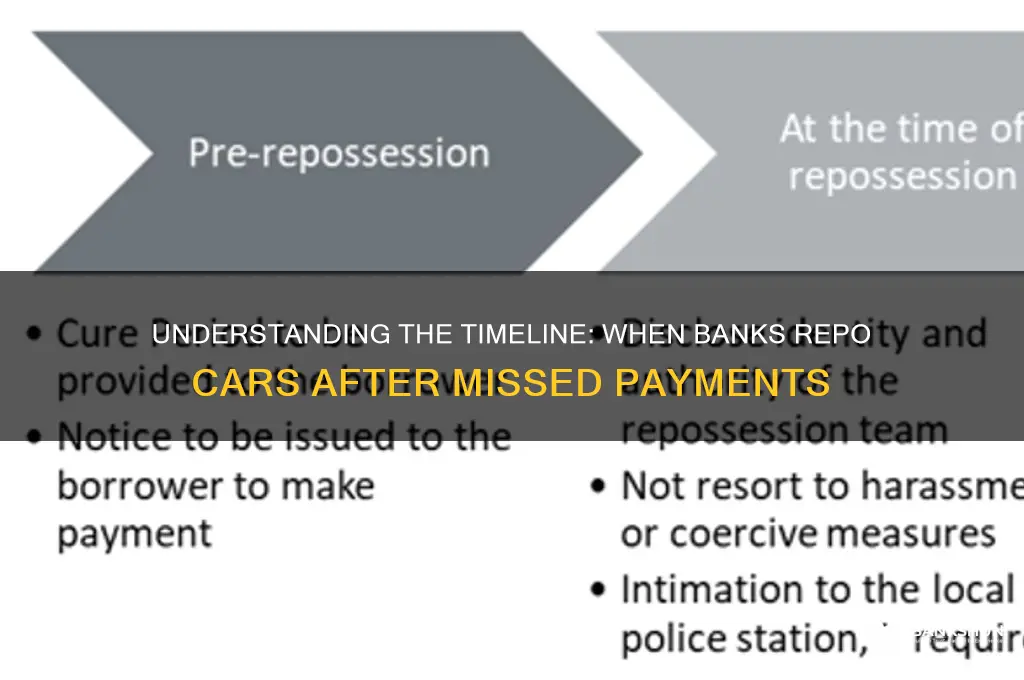 how many months before bank repo car