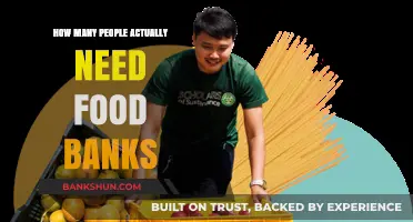 Understanding the Growing Reliance on Food Banks in Communities