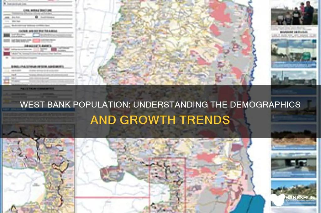 how many people in the west bank
