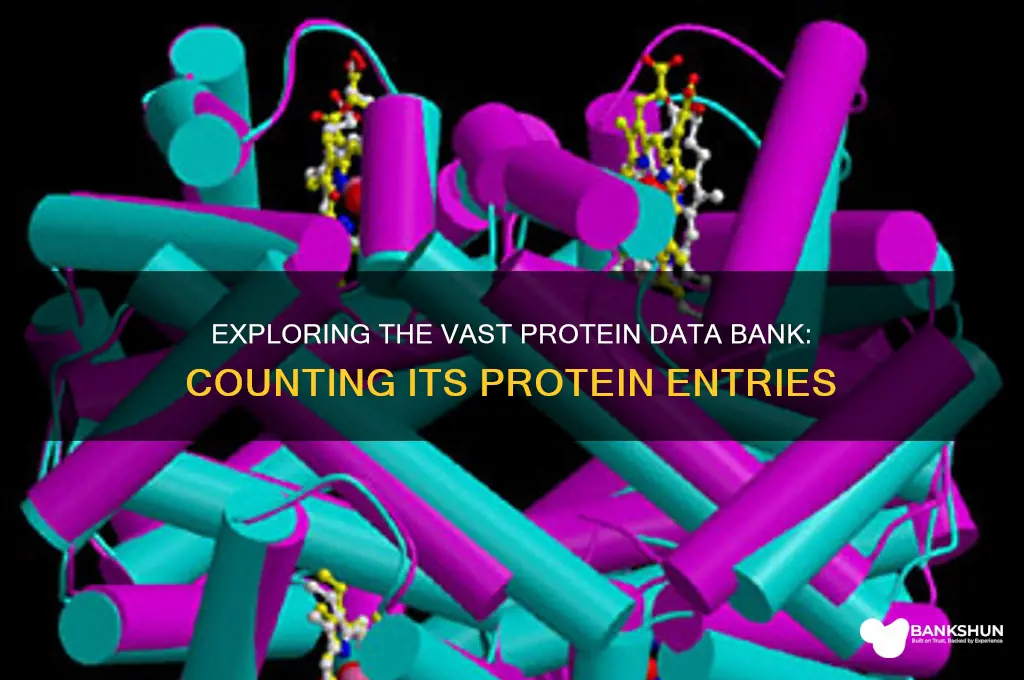 how many proteins in protein data bank
