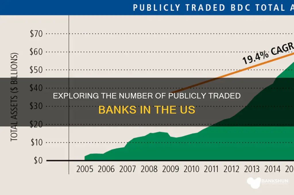 how many publicly traded banks in us