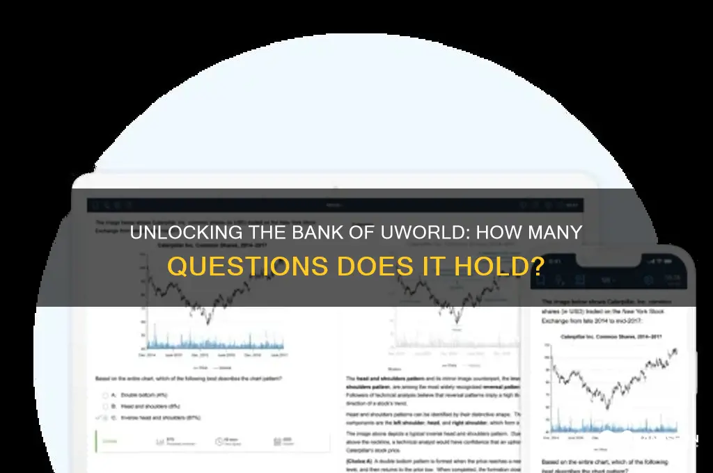how many querstions bank of u world