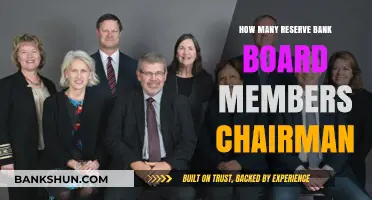 Understanding Reserve Bank Leadership: Chairman and Board Members Explained