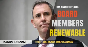 Renewable Reserve Bank Board Members: Understanding Term Limits and Appointments