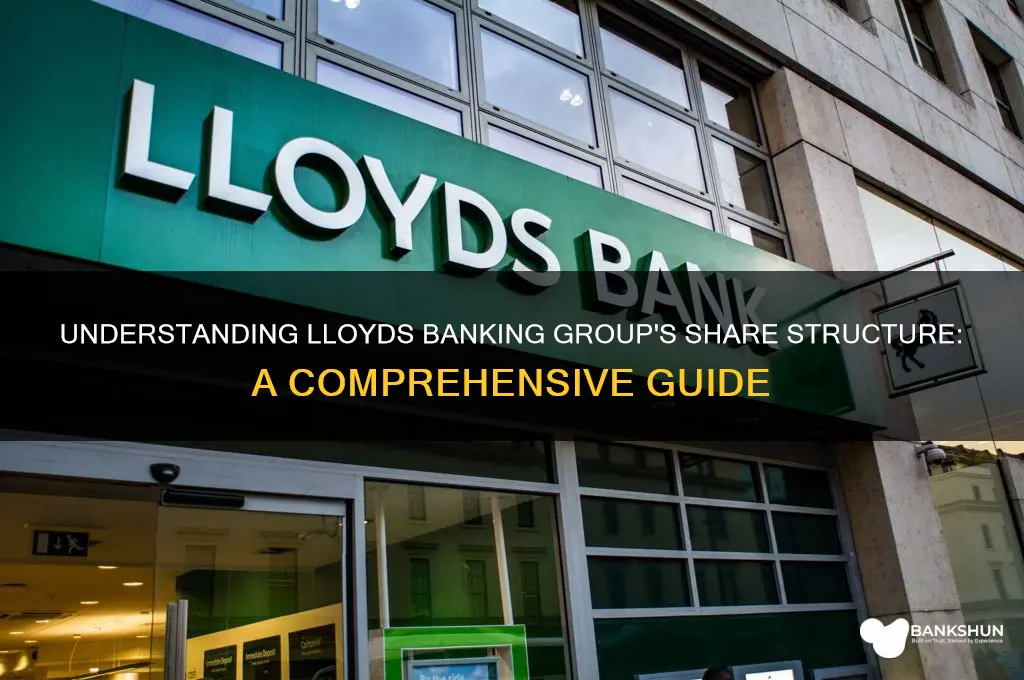 how many shares in lloyds banking group