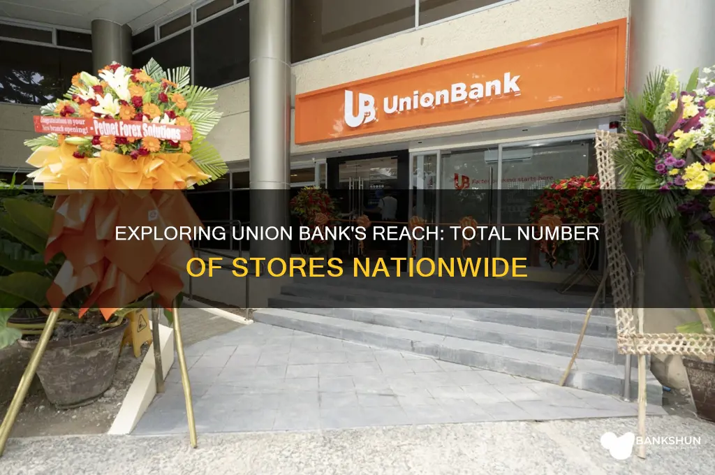 how many stores does union bank have