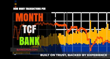 TCF Bank Monthly Transaction Limits: What You Need to Know