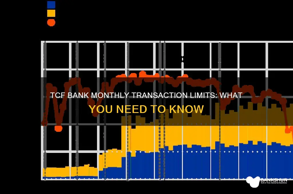 how many transactions per month tcf bank