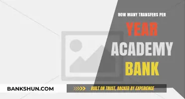 Academy Bank's Annual Transfer Limits: What You Need to Know