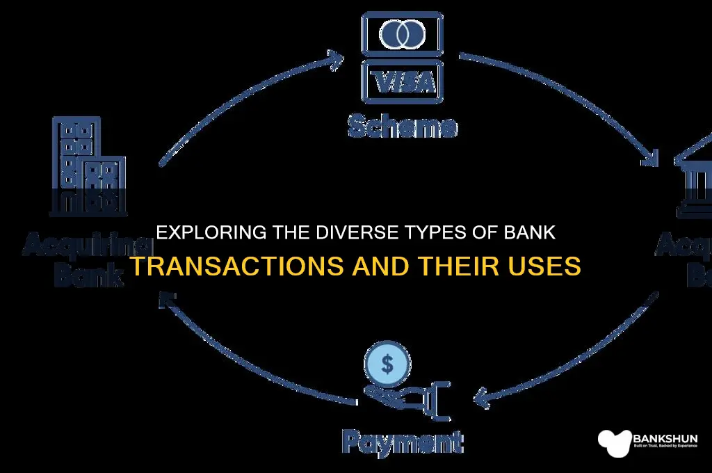 how many types of transaction in bank