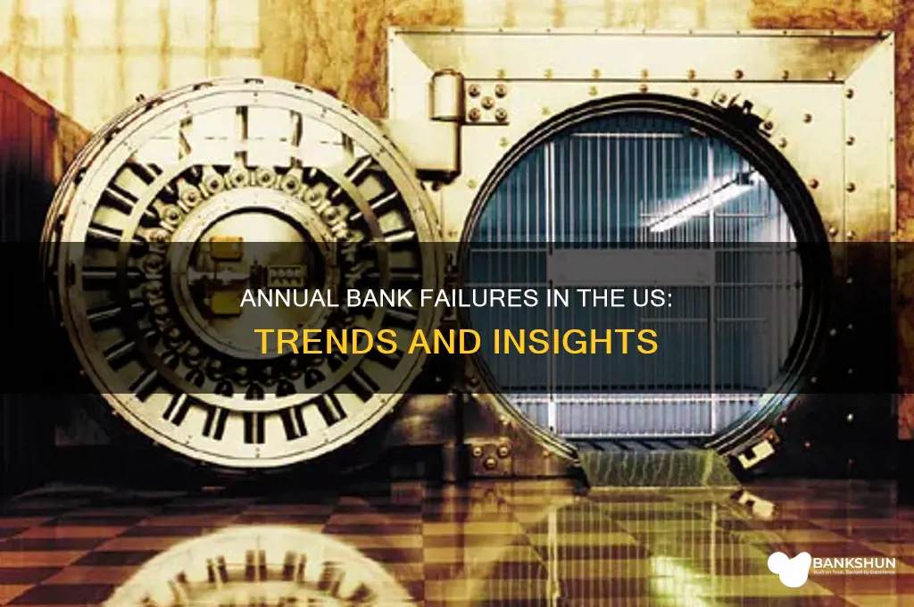 how many us banks fail per year