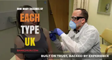 Understanding UK Vaccine Distribution: Types and Quantities Explained