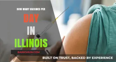 Illinois Daily Vaccination Rates: Tracking COVID-19 Shots Administered Per Day