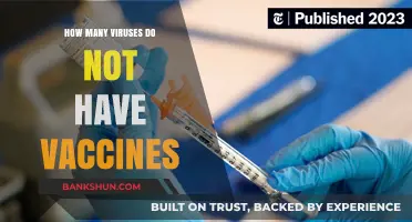 Unprotected: The Vast Number of Viruses Without Vaccines Explained