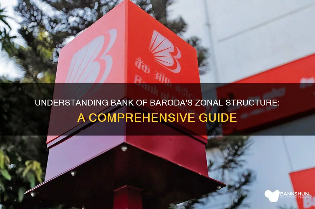 how many zones in bank of baroda