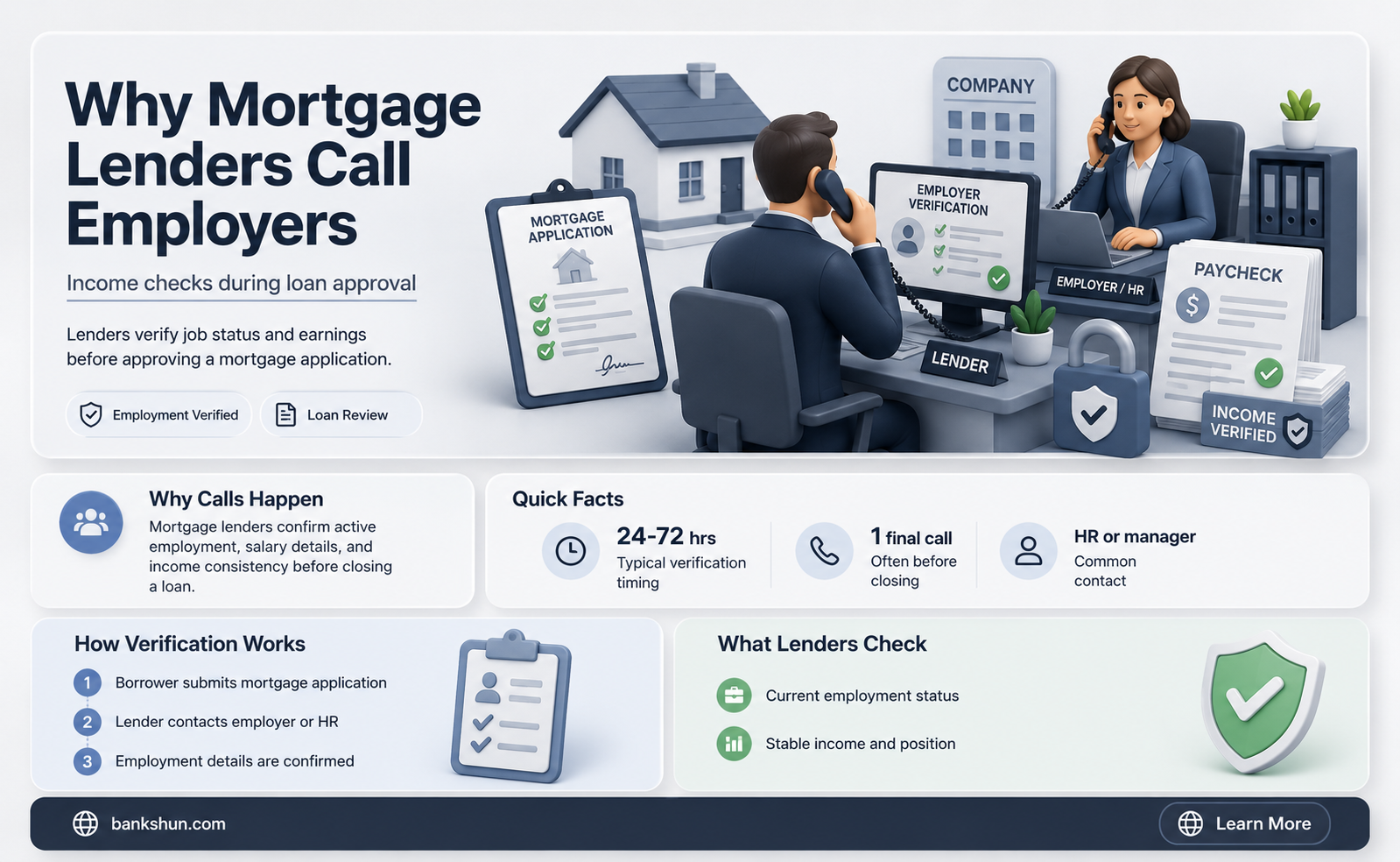 do banks call your employer for mortgage