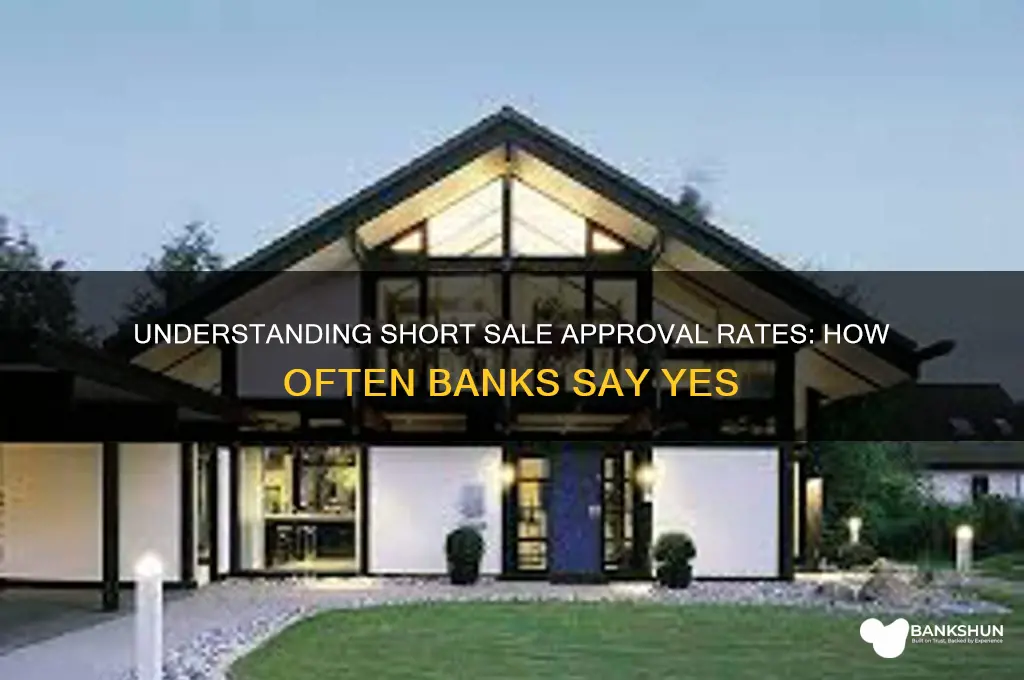 how often do banks approve short sales