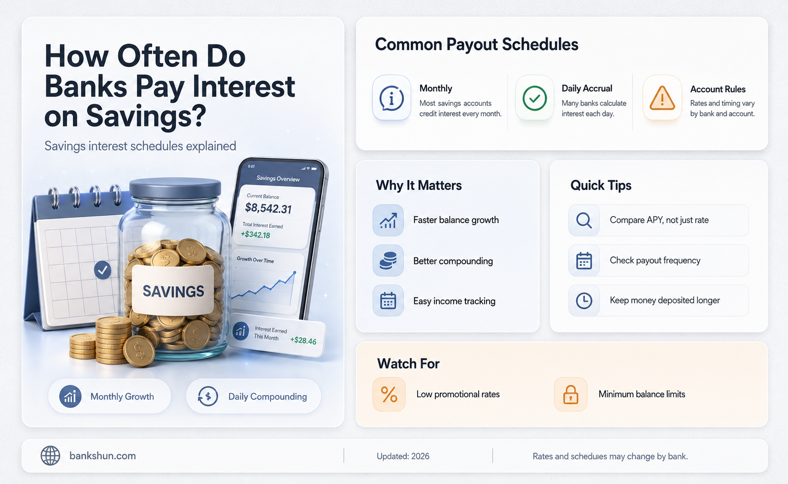 do bank savings inteersy rates pay monthly