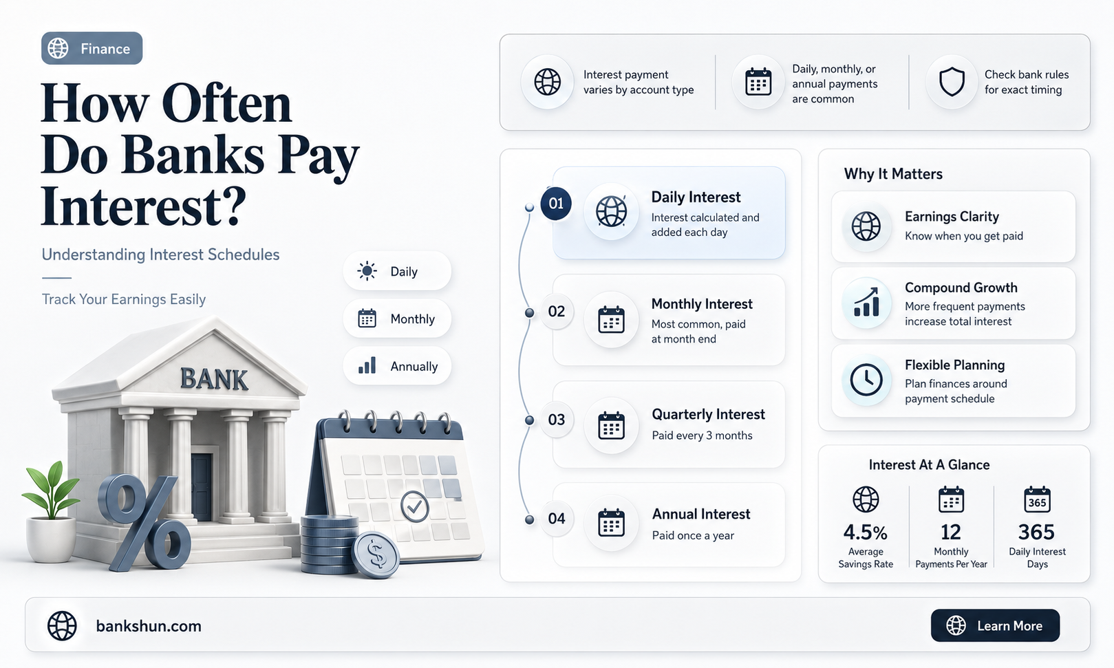 do banks pay intrest monthly or yearly