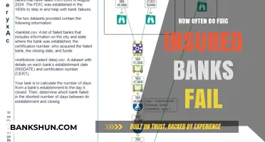 Understanding FDIC Bank Failures: Frequency, Causes, and Consumer Protection