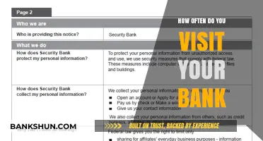 How Often Do You Visit Your Bank: A Modern Perspective