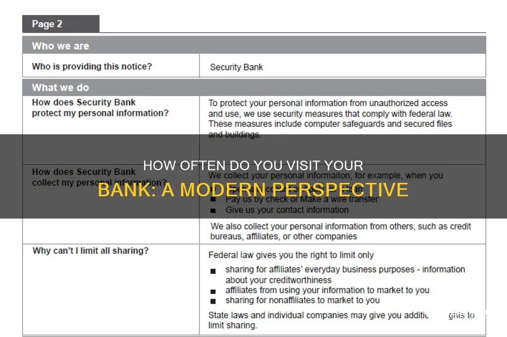how often do you visit your bank