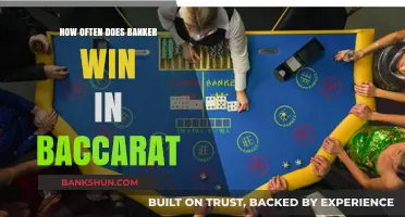 Banker's Edge: Baccarat Win Frequency and Strategic Insights