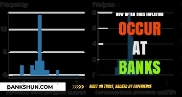 Understanding Bank Inflation Frequency: How Often Does It Occur?