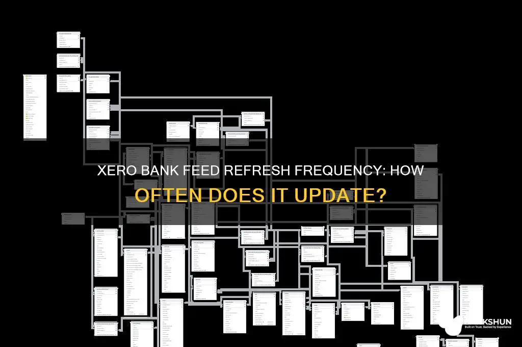 how often does xero refresh bank feed