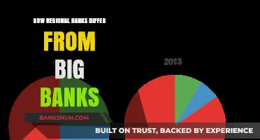 Regional vs. Big Banks: Key Differences in Services and Operations