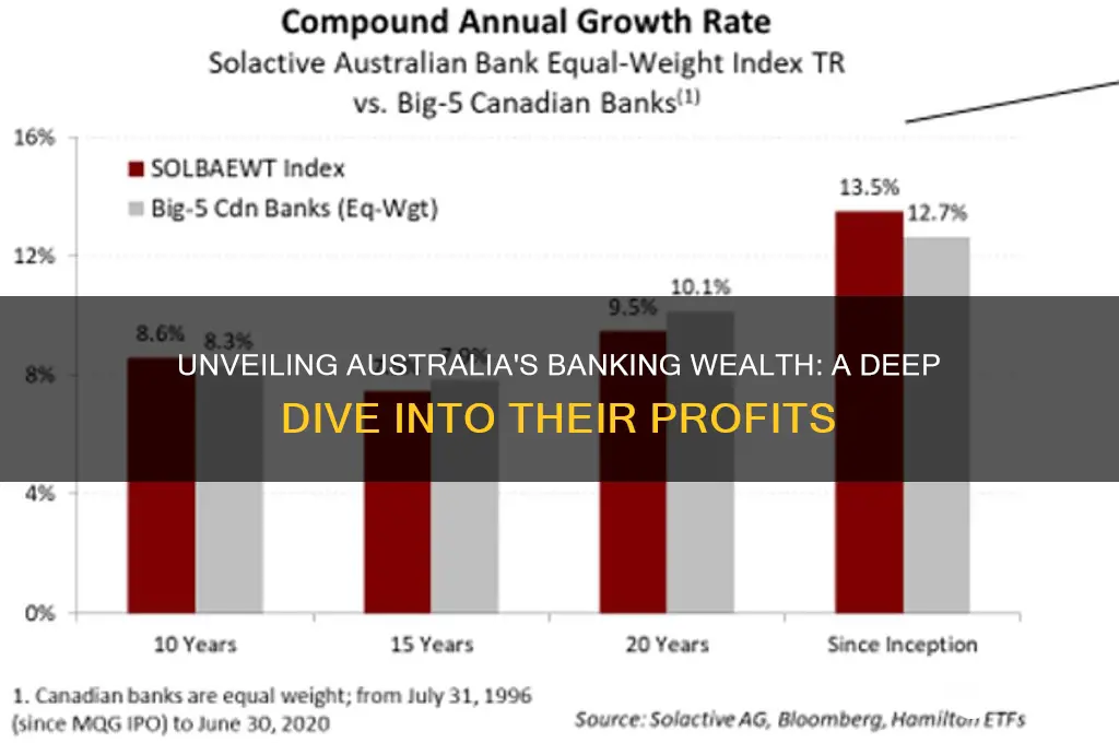 how rich australia
