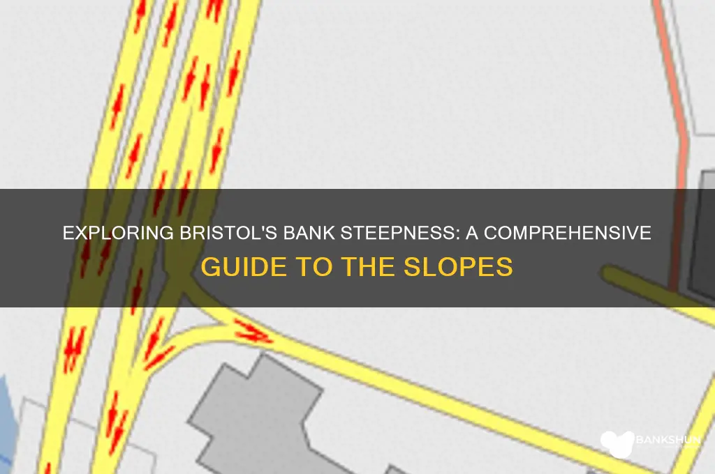 how steep are the banks at bristol