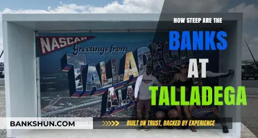 Exploring Talladega's Steep Banking: Angles, Speed, and Racing Thrills
