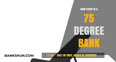 Understanding the Extreme Incline of a 75-Degree Banked Surface
