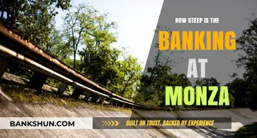 Monza's Banking: Unraveling the Steepness of the Historic Italian Circuit