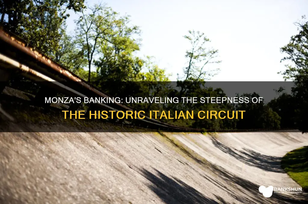 how steep is the banking at monza
