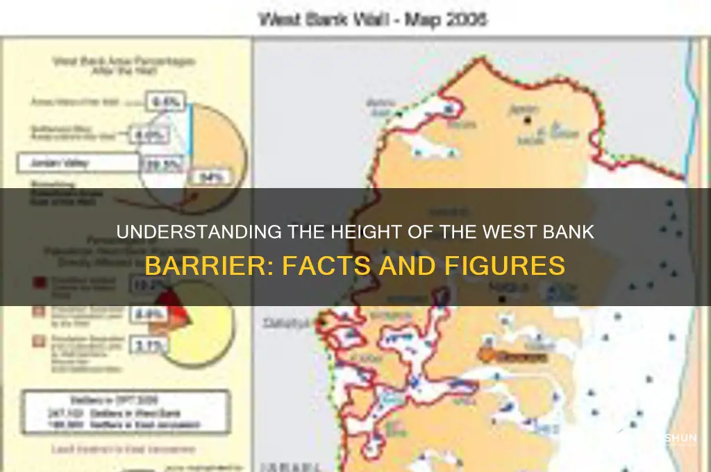 how tall is the west bank barrier