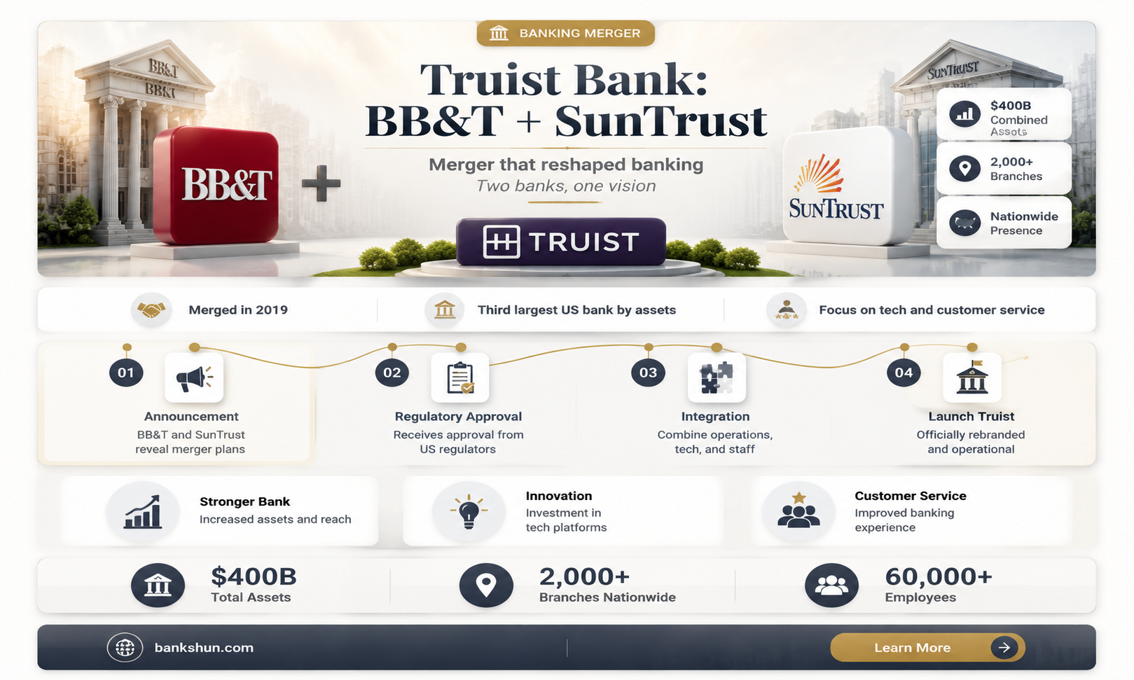 did truist bank merger with bb&t
