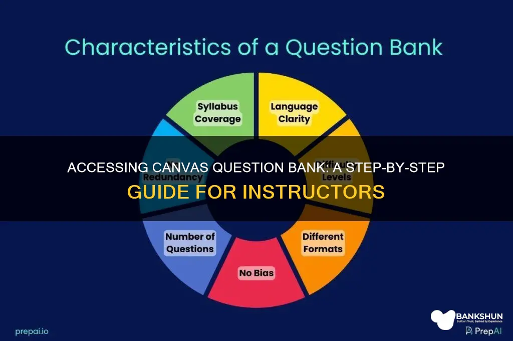how to access question bank in canvas