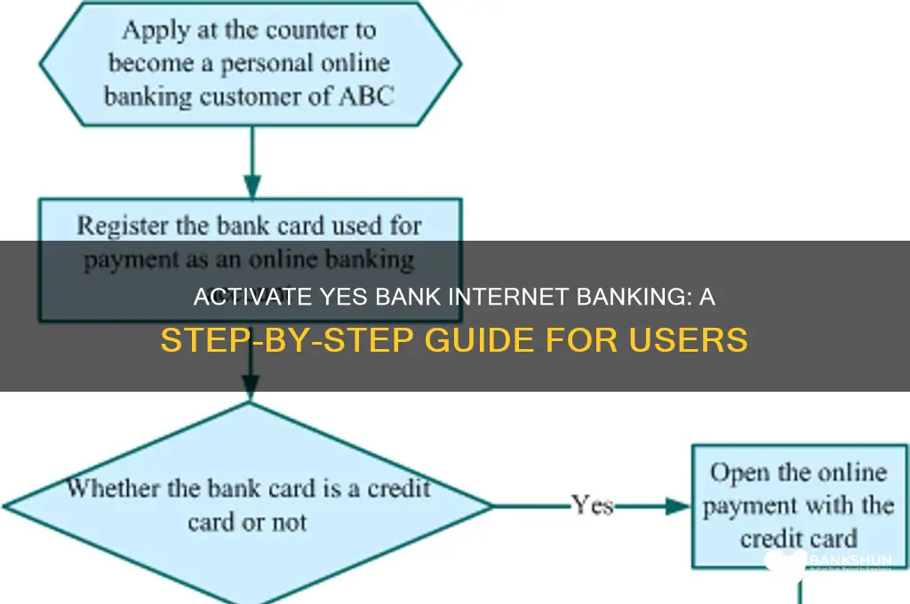 how to activate yes bank internet banking
