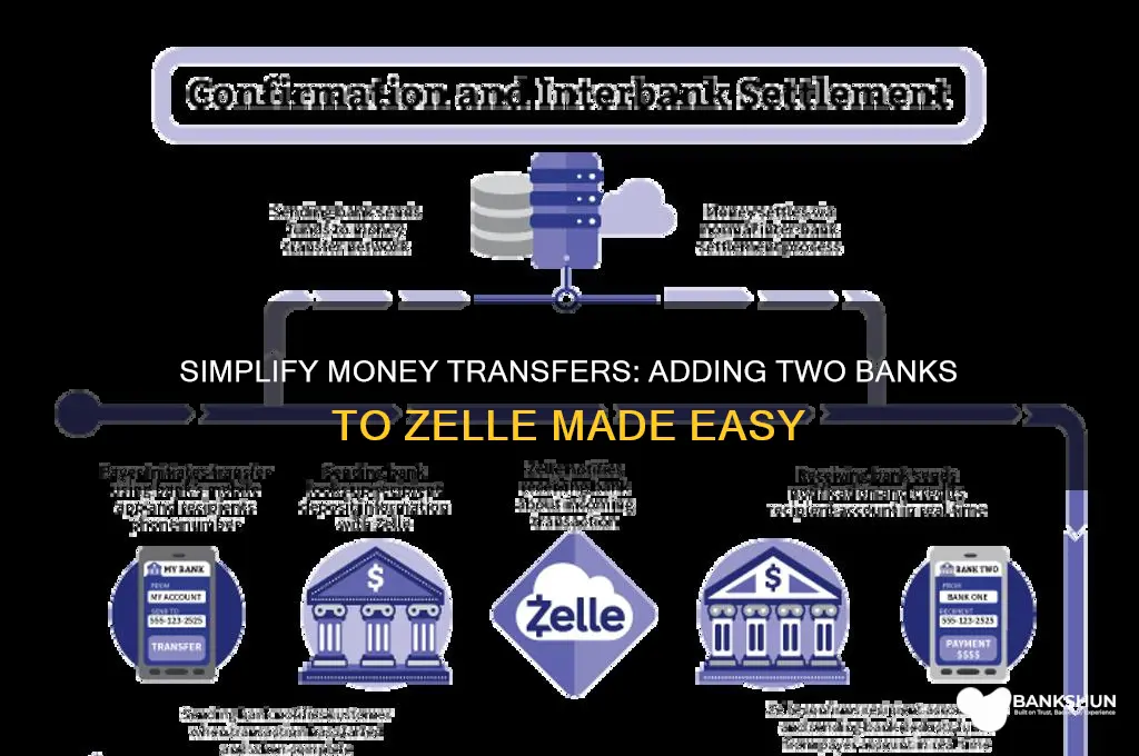 how to add 2 banks on zelle