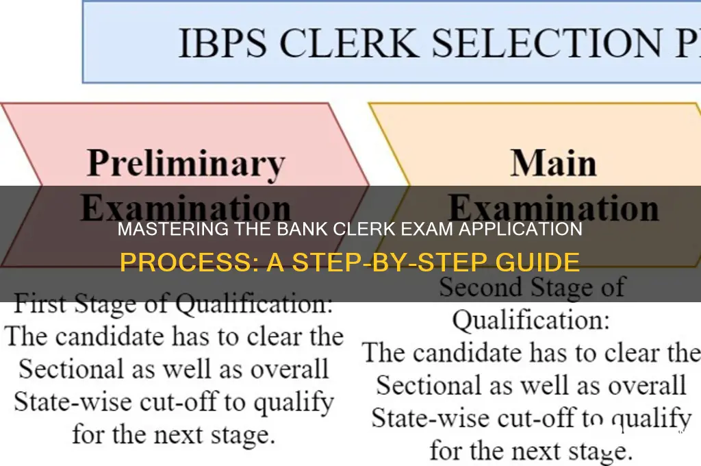 how to apply for bank clerk exam