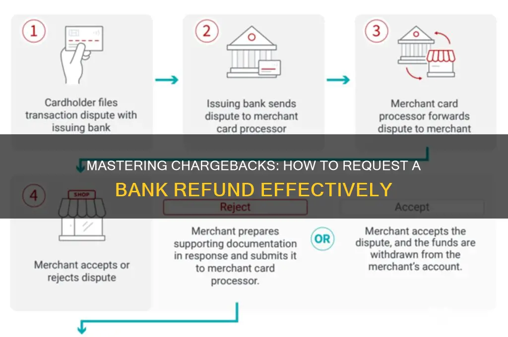 how to ask bank for a chargeback