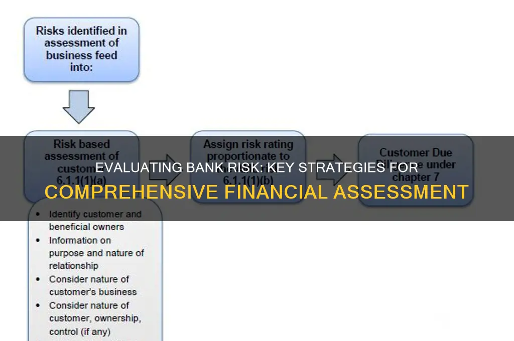 how to assess a bank