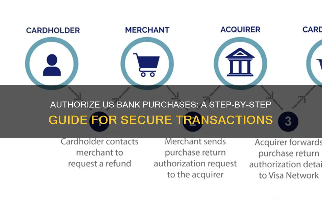 how to authorize a purchase us bank