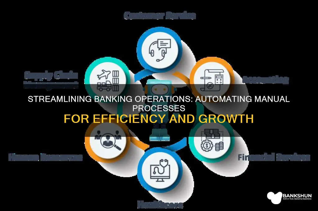how to automate a manual process banking
