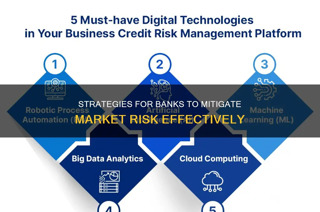 how to avoid market risk at banks