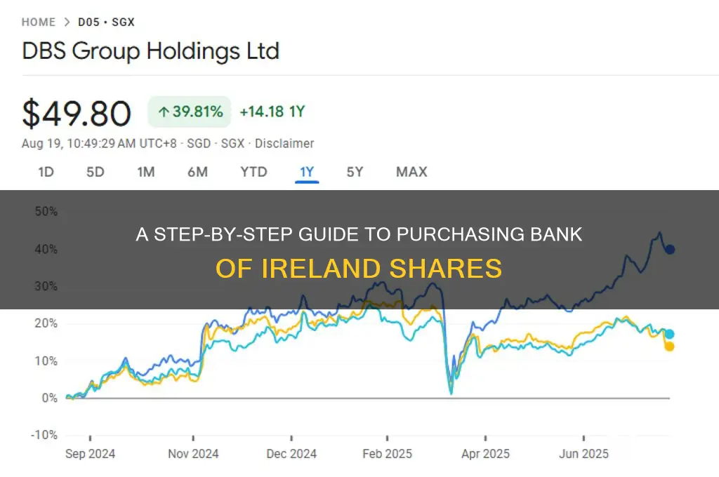 how to buy bank of ireland shares