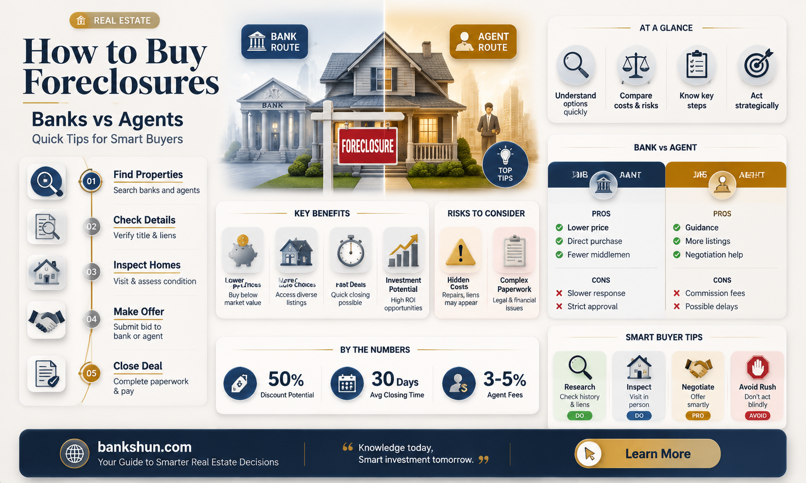 are foreclosures bought through banks or agents